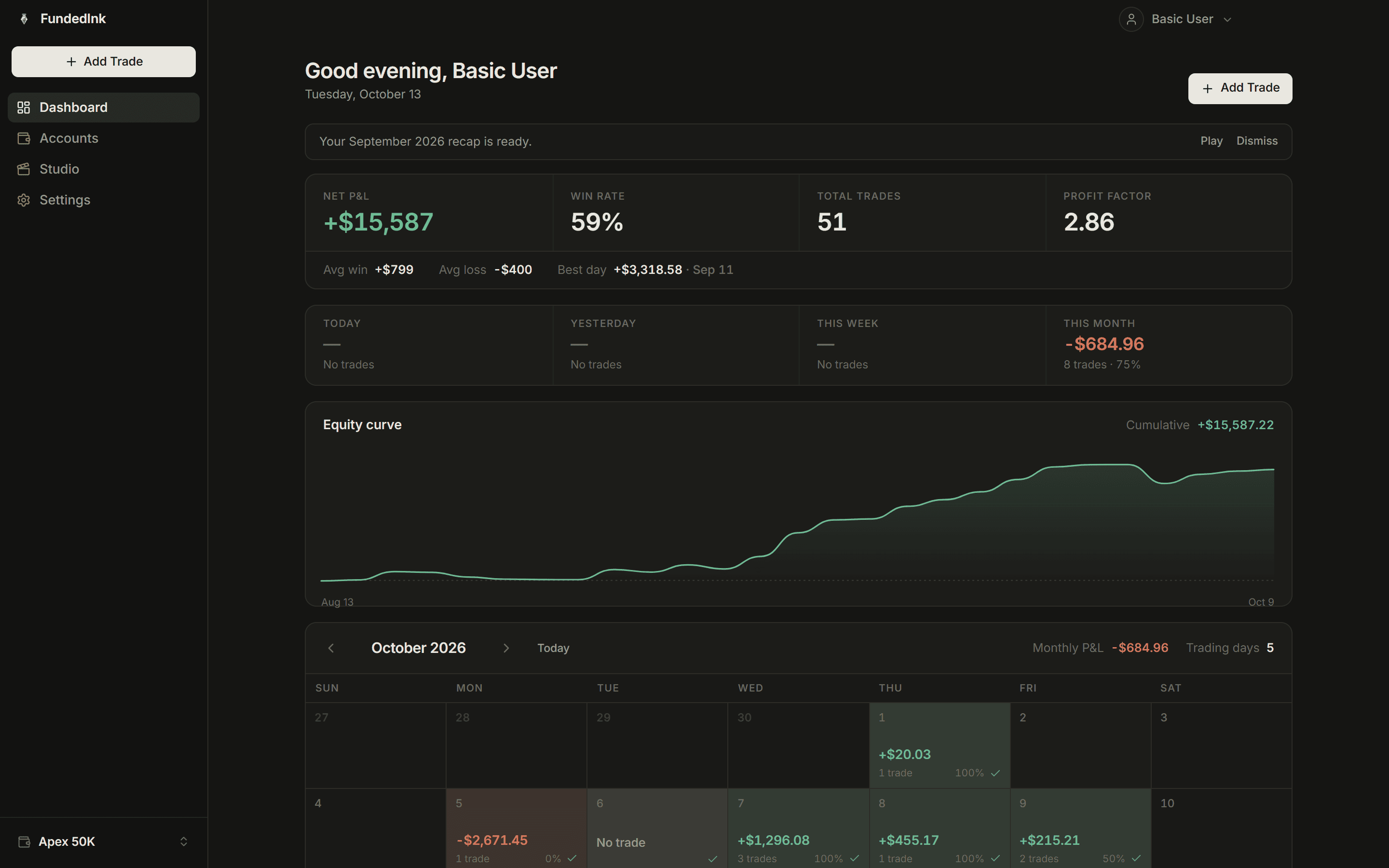 FundedInk dashboard with net P&L, win rate, total trades, profit factor and a monthly P&L calendar