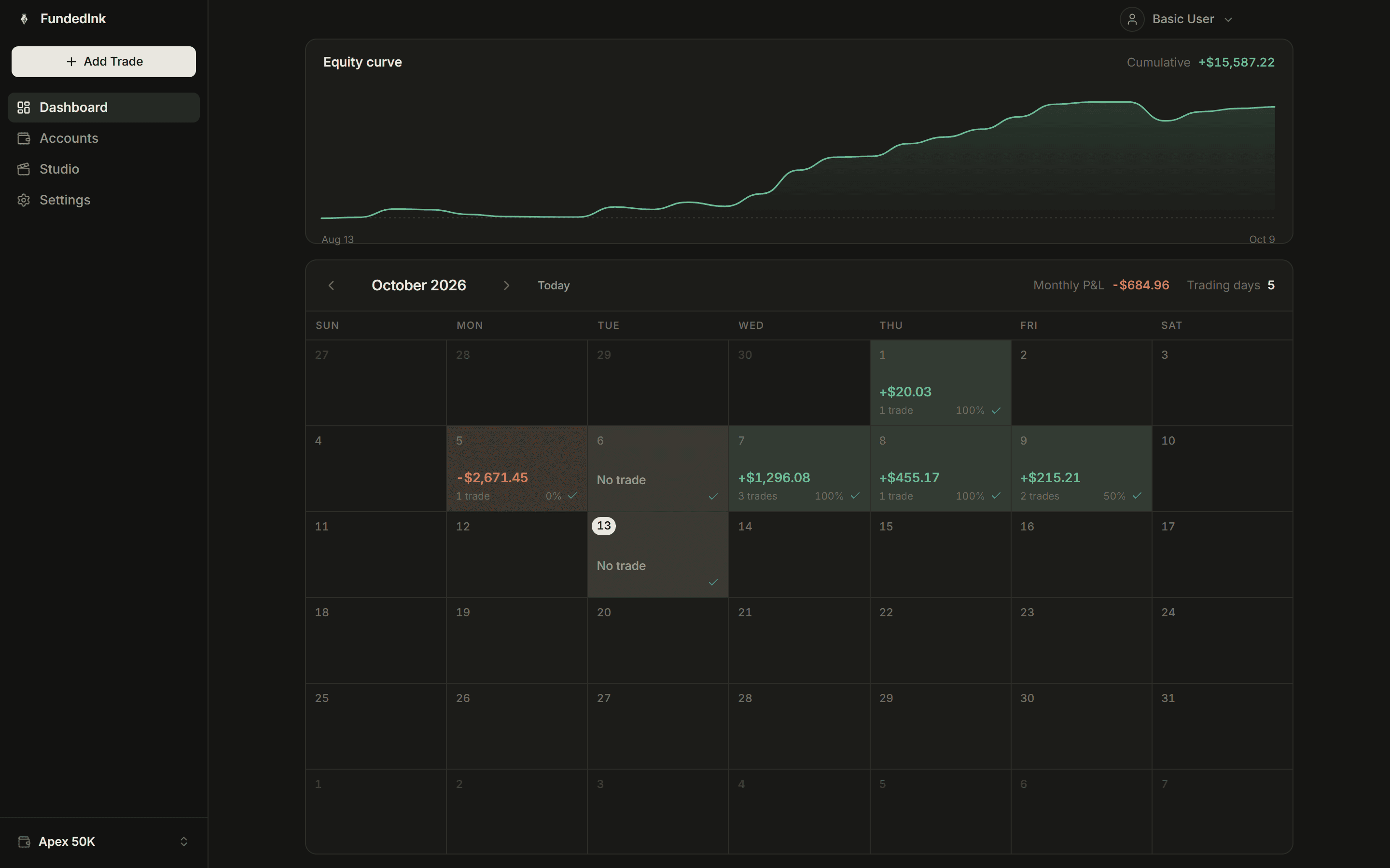 FundedInk equity curve panel above the monthly P&L calendar